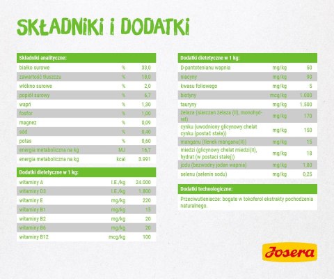 JOSERA SensiCat - 2kg