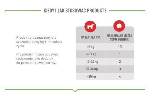 ROYAL CANIN Immunity&Digestion Supplements 100g