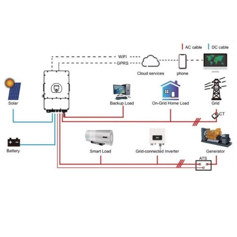 Falownik Inwerter V-TAC 6KW ON GRID/OFF GRID HYBRYDOWY Trójfazowy SUN-6K-SG04LP3-EU SUN-6K-SG04LP3-EU
