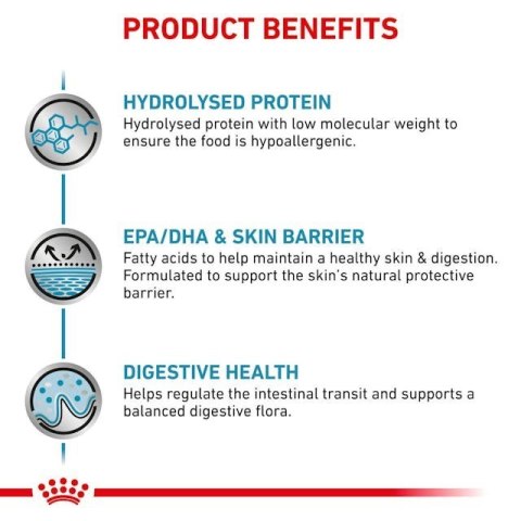 ROYAL CANIN Hypoallergenic - sucha karma dla psa - 2kg